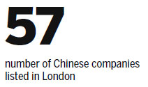 London is looking to Chinese firms for more IPO business