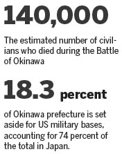 Scars spur battle over Okinawa's 'war relics'