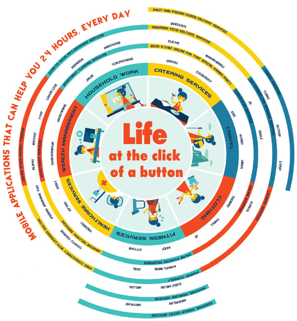 Beijing has all moves to entice tech crowd