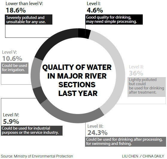 Public to have more say on pollution