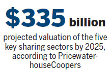 The road to a shared future