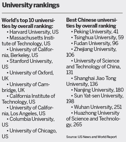 Tsinghua ranked world's best in engineering