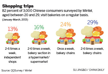 Bakers cater to changing tastes