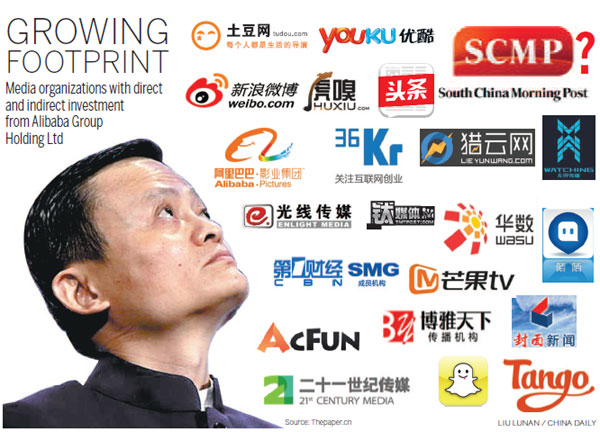 Alibaba on the media acquisition trail again