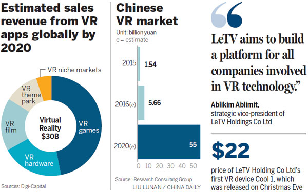 Virtual reality, the next big thing for future-minded tech firms