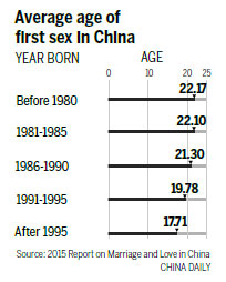 Report: First sex taking place sooner