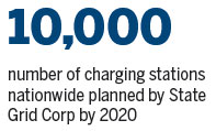 State Grid plans to plug in 8 major expressways