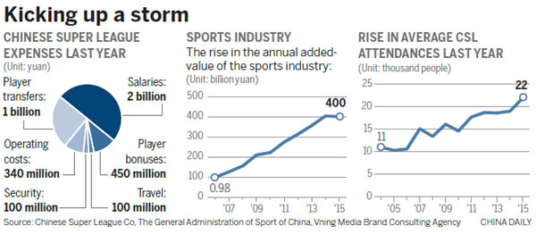 Global prominence the goal for chinese soccer