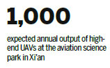 Shaanxi site chosen as national center for UAV industry