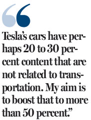 Tesla's success sparks China's e-car race