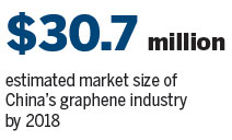 China-made graphene bulb to debut in UK