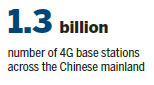 China Mobile: Internet-of-things sales to hit $15b