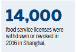Shanghai tightens food safety regulations