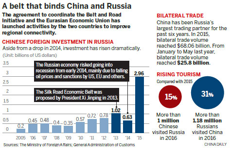 China, Russia Share Path To Prosperity