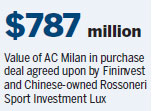 Chinese-owned company buys Italy's AC Milan soccer club