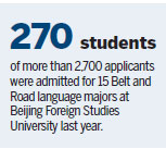 University promotes language studies