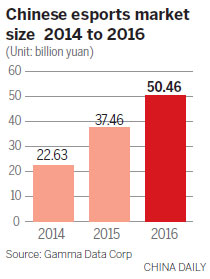 Esports - next frontier in video gaming
