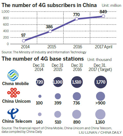 How 4G has helped change and improve lives in China