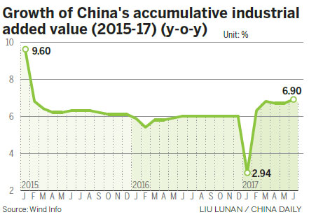 Ministry: Industry sees best growth in three years