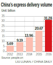 JD.com opens first unmanned sorting center