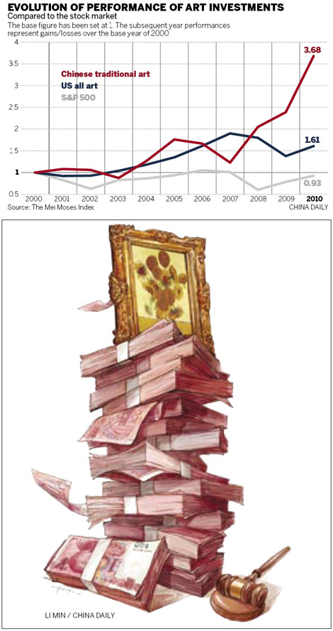 China's art market throws down the hammer