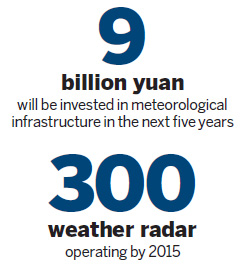 7 weather satellites set to launch by 2015