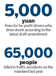 Drunken drivers to be parked for 10 years