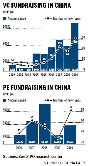 Major capital gains