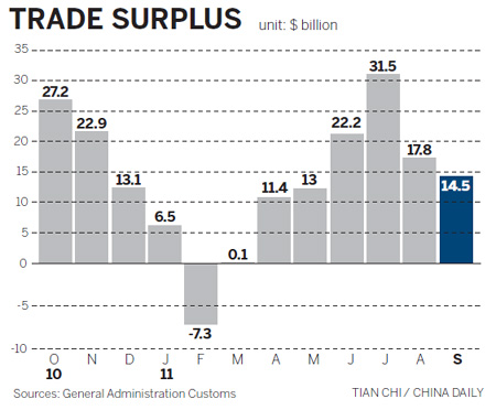 China's pace of exports slumps