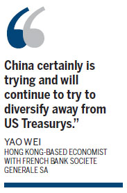 China's US Treasury holdings hit 1-year high