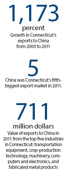 Connecticut embraces China anew