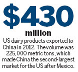 US dairy exports to China market keep flowing