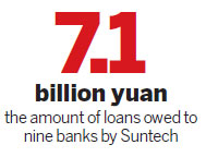 Lenders force Suntech to bankruptcy