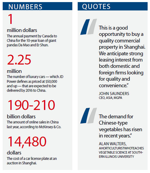 News in review Friday, March 22 Thursday, March 28