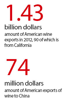 California wines pour on the marketing
