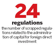 Rules on foreign investment simplified