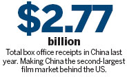 Hollywood, China still at odds over tax