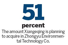 With revenues off, Xiangeqing looks abroad for growth