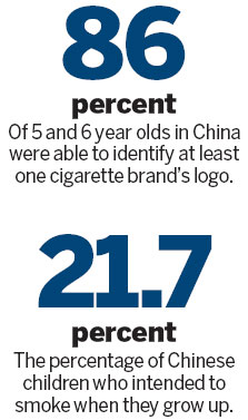 Smoking: Chinese tots say they will 'light up' when they grow up