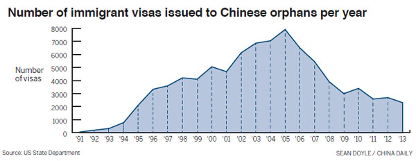 Gift of love and joy