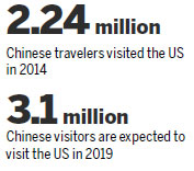 Chinese travelers look for slice of American life