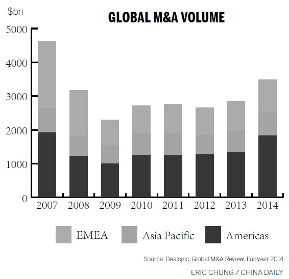 China has competition in M&A in Asia