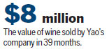 Yao Ming close to $3m goal to crowdfund his wine company