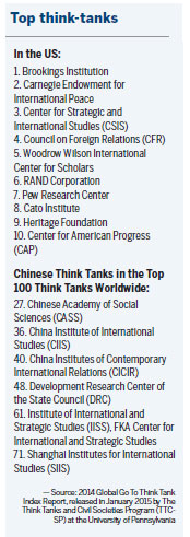 Washington-based think tanks going Chinese