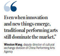 China's Performing arts in the US