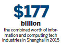 Internet-based tech one of the keys to Shanghai's future