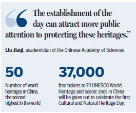 Heritage sites to hand out free passes