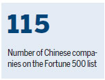 China brightens Fortune 500 list