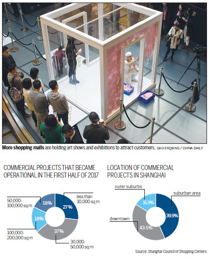 The evolution of shopping