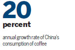 Peet's Coffee makes overseas debut in China